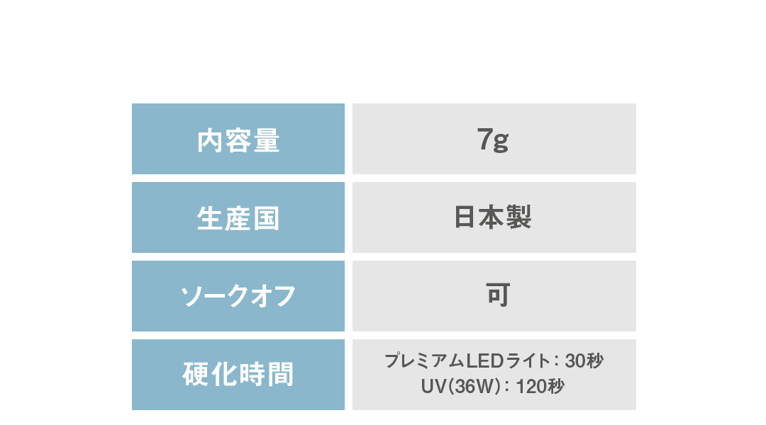 【ブランド】 by Nail Labo（バイ ネイルラボ）【商品名】 プランプトップジェル【内容量】 7g【生産国】 日本製【ソークオフ】 可【硬化時間】 LED：20秒 / UV（36W）：1分