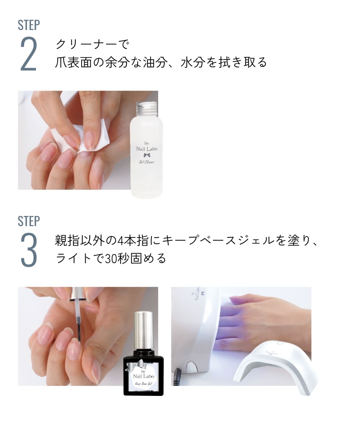 キットの使い方