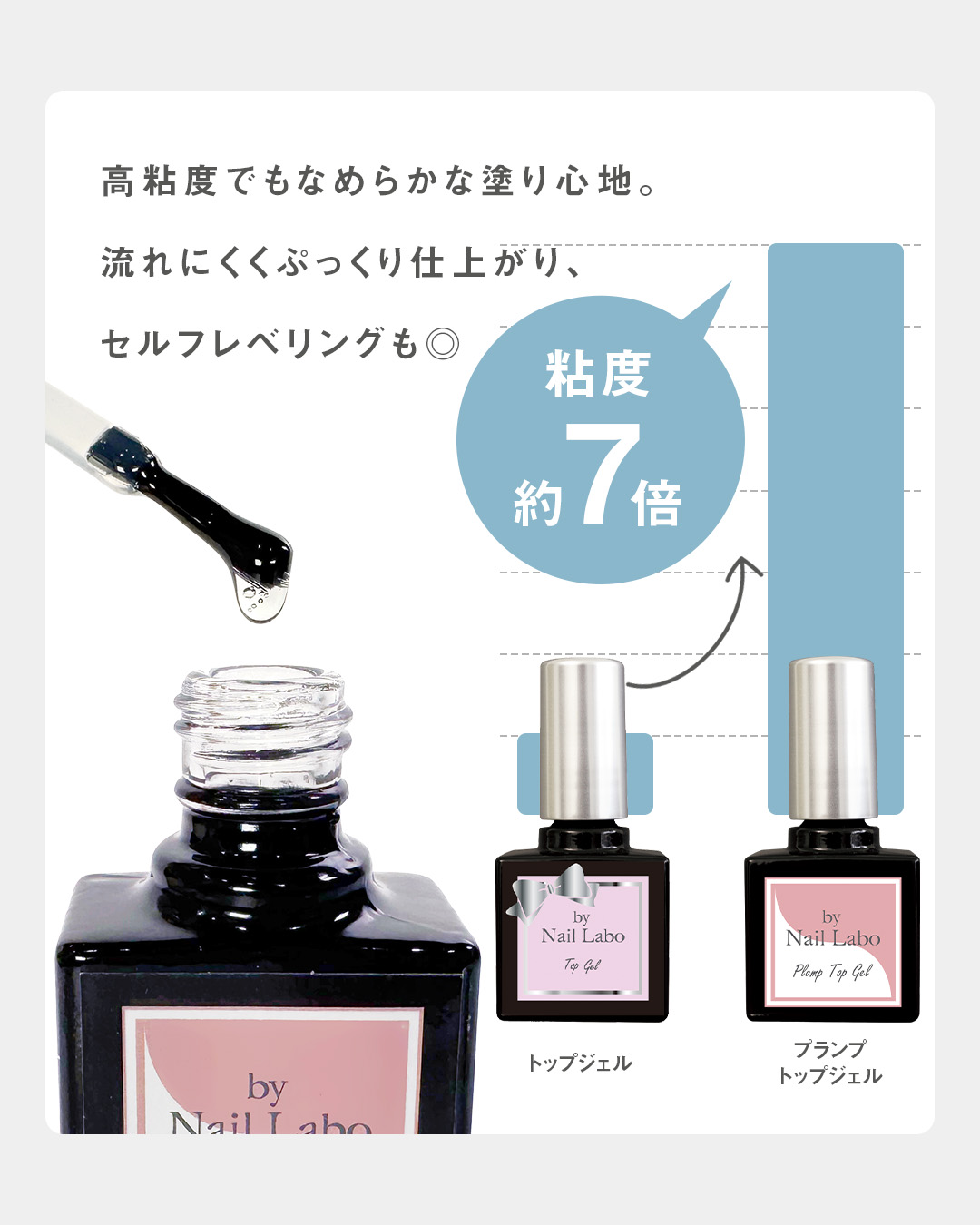 高粘度でもなめらかな塗り心地。流れにくくぷっくり仕上がり、セルフレベリングも◎