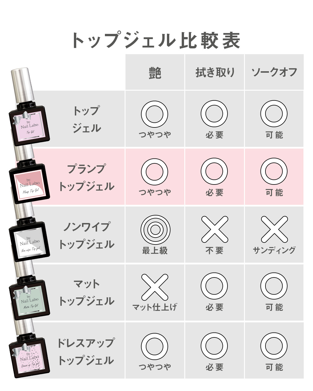 トップジェル比較表