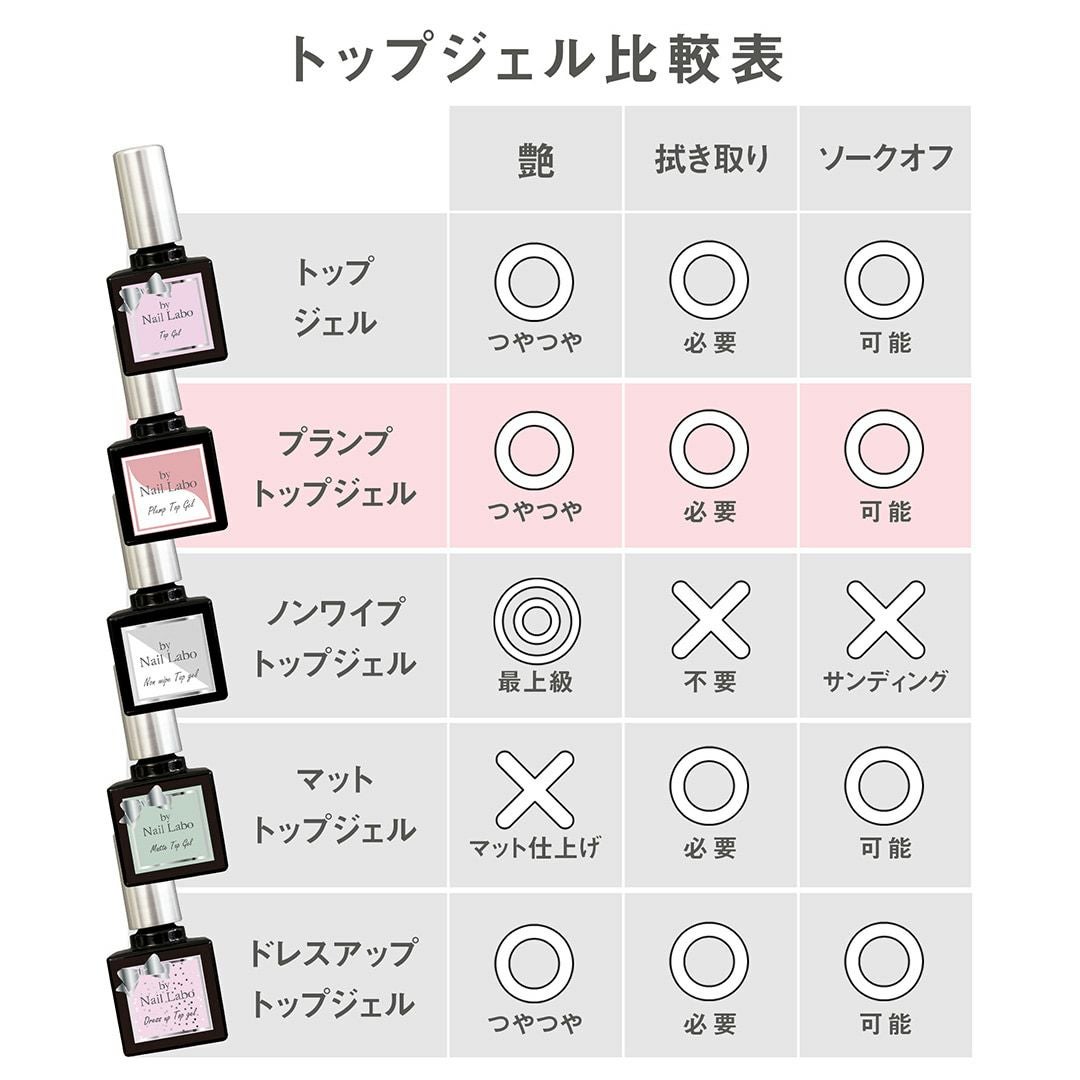 プランプトップジェル （ぷっくり仕上げ）の通販｜ベース ／ トップ